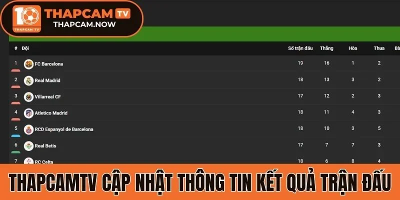 Thapcamtv cập nhật đầy đủ thông tin kết quả trận đấu