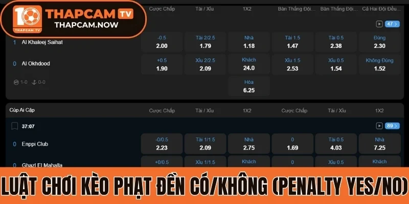 Một số hình thức Penalty Yes/No mở rộng